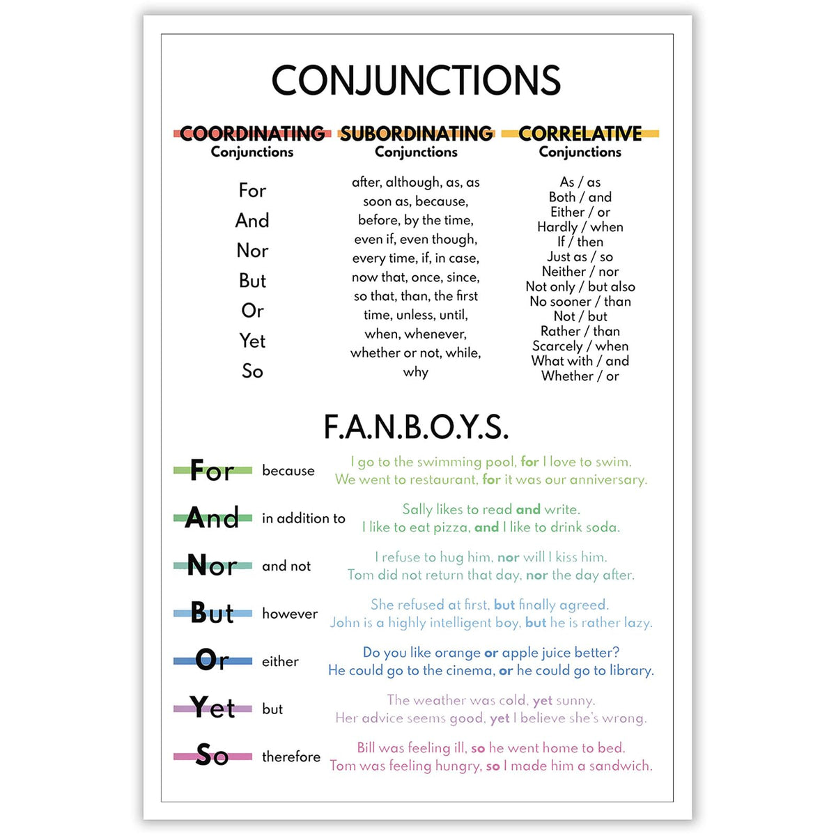 If Punctuation Could Talk Posters Boho Style Grammar Canvas Wall Art English Classroom Middle School High School Educate Prints Painting For Home Bedroom Dorm Wall Decor 12x16in Unframed
