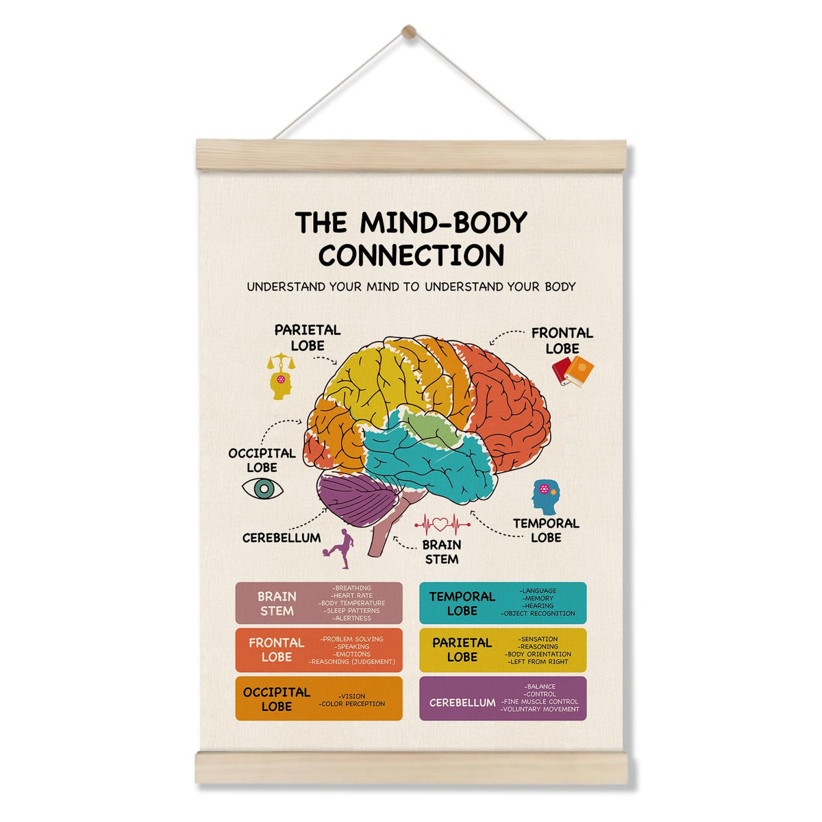 Mental Health Posters Hanger Frame, Circle Of Control Poster 16x12 Inch, Inspirational Wall Art for Homeschool Counseling Office Classroom, Therapy Office Decor, Calm Down Corner Wall Art Decor